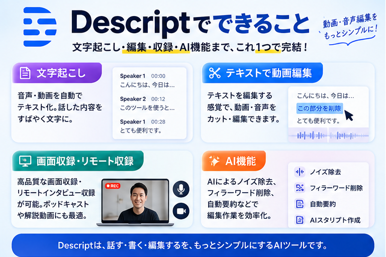 Descriptでできること。文字起こし、テキスト動画編集、画面録画、AI編集機能