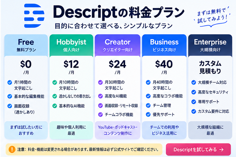 DescriptのFree・Hobbyist・Creator・Business・Enterprise料金プラン比較