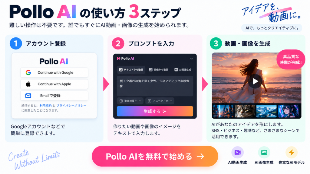 Pollo AIの使い方。登録、プロンプト入力、動画・画像生成の3ステップ