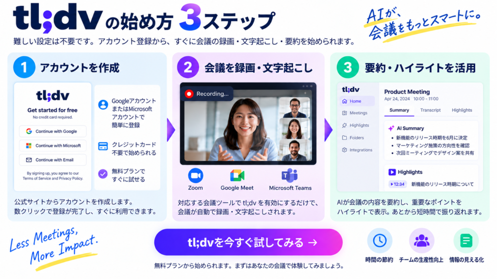 tl;dvの使い方3ステップ。登録、会議の録画と文字起こし、AI要約の確認